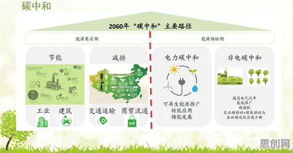 重新认识碳中和目标推进，戏剧理论视角下的深度解读