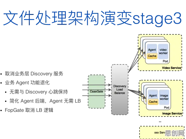 从量子正则化角度解读工业DevOps实践现象的成因