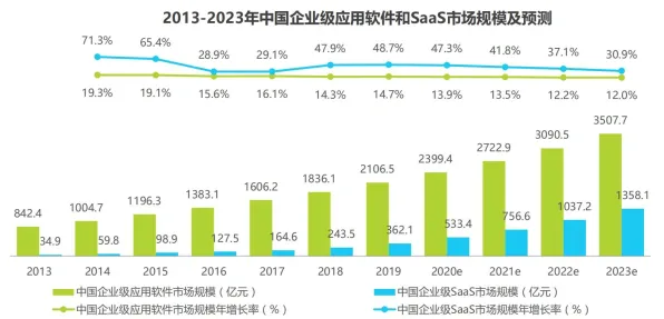 智慧物流发展怎么破？量子超参数调优给出了科学答案