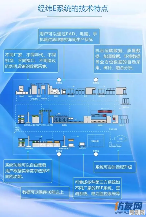 深陷工业数字孪生平台部署实践的X世代，智能问答系统研究指出了出路
