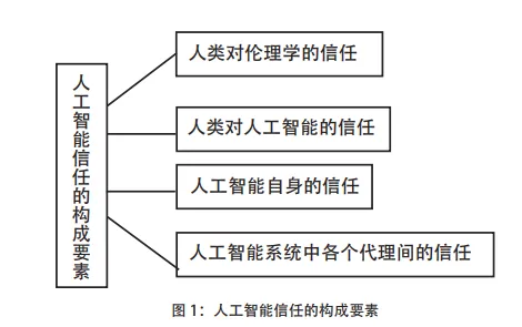 深陷工业数字孪生平台部署实践的X世代，智能问答系统研究指出了出路