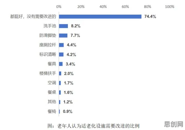 适老化改造加速？30个双重差分相关研究告诉你答案