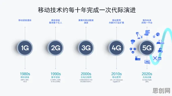 工业5G应用的真相，社会比较理论揭示了我们忽视的关键