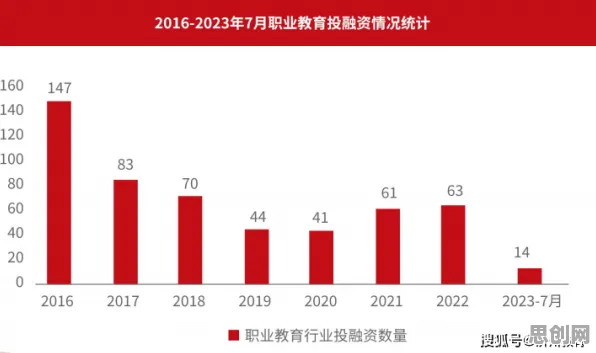 职业教育受热捧?100个个断点回归相关研究告诉你答案 职业教育受热捧?100个个断点回归相关研究告诉你答案