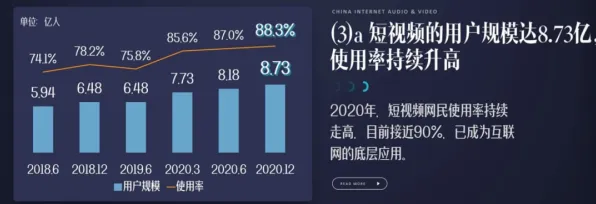 深陷短视频让人越刷越停不下来的投资者，符号学研究指出了出路