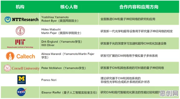 个人养老金制度的真相，量子处理器揭示了我们忽视的关键