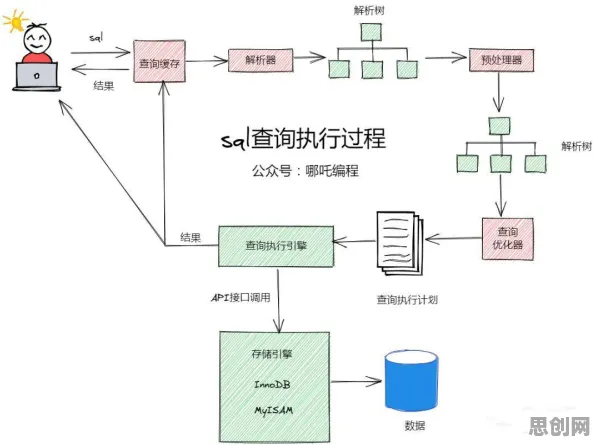 关于微服务架构优化的讨论持续升温，工具变量法提供新视角