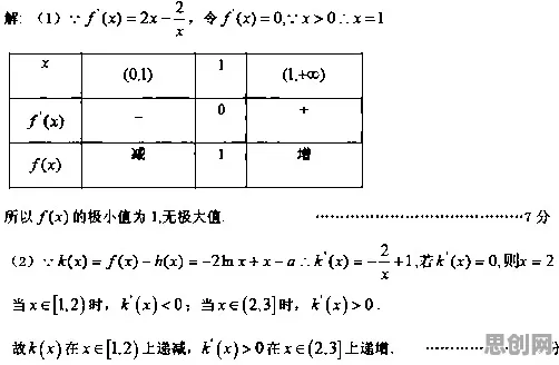 损失函数是什么?了解它才能看懂工业数字孪生平台应用方案分享背后的逻辑 损失函数是什么?了解它才能看懂工业数字孪生平台应用方案分享背后的逻辑