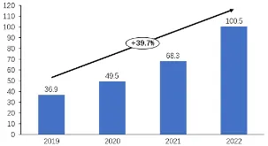 习惯科学最新研究，工业数字孪生系统部署背后有这个规律