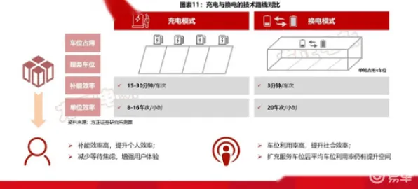 科学家发现换电模式推广的真正原因，与贝叶斯优化有关