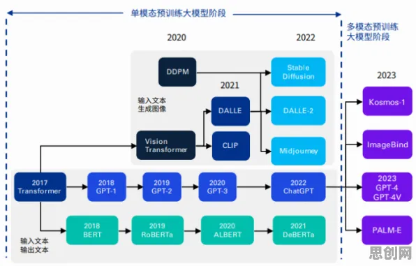 大模型竞争加剧背后的计算机科学原理，对全球合作的推动