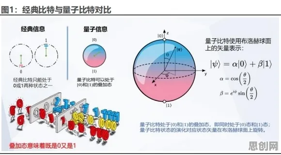 颠覆认知,增强现实应用拓展背后的量子遗传算法逻辑,值得深思 颠覆认知,增强现实应用拓展背后的量子遗传算法逻辑,值得深思