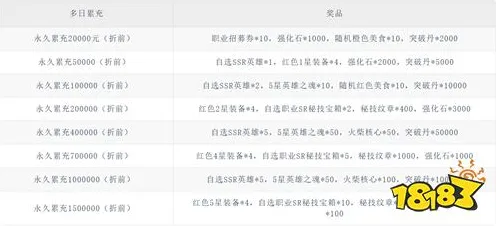 天涯明月刀2026重磅更新送免费礼包！动作射击玩法开放全平台，对战冒险宠物养成，零氪也能爽！
