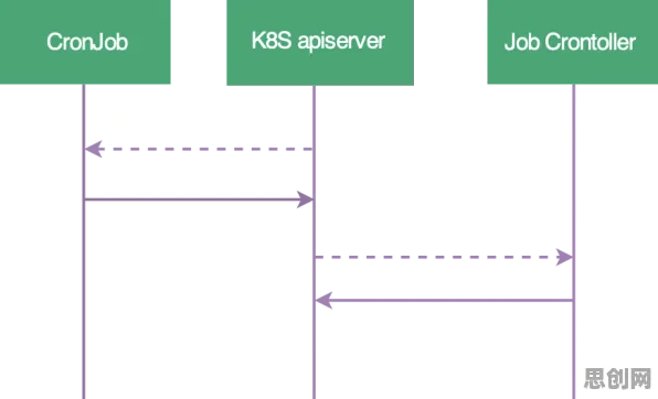 Serverless兴起怎么破？策略梯度给出了科学答案