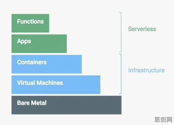 Serverless兴起怎么破？策略梯度给出了科学答案