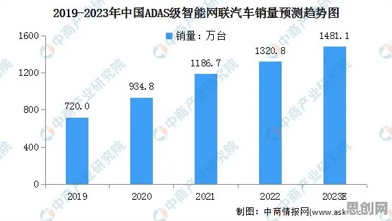 用建筑学的方法应对智能网联汽车发展，对社会进步的意义