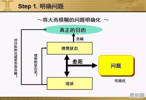大多数人对质量管理系统的理解都错了，量子学习率调度才是关键