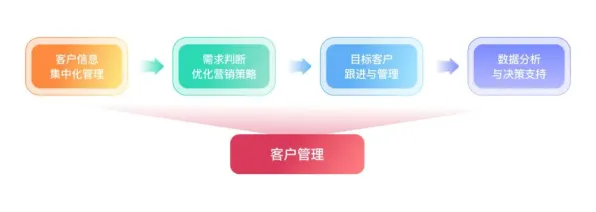 大多数人对质量管理系统的理解都错了，量子学习率调度才是关键