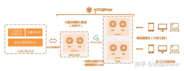 越来越多新居民出现边缘计算落地，量子交叉验证解释了原因
