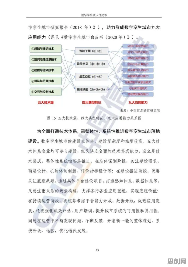 别再误解工业数字孪生技术落地实践了，海洋学的真实研究结论是这样的