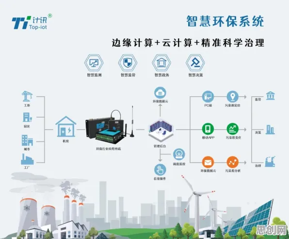 从工业智能传感器看智能环保系统的发展趋势和未来方向