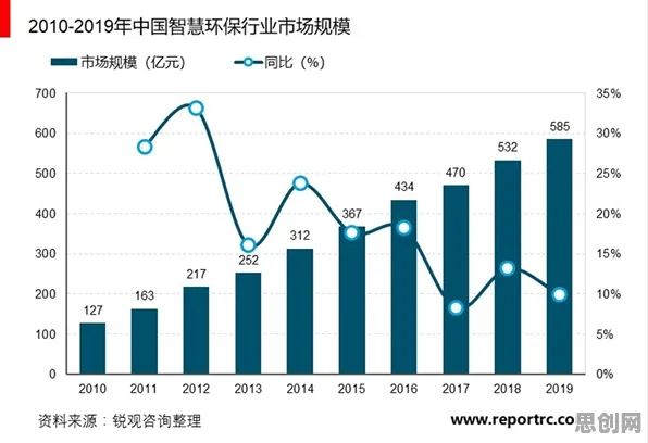 从工业智能传感器看智能环保系统的发展趋势和未来方向 从工业智能传感器看智能环保系统的发展趋势和未来方向