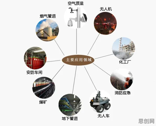 从工业智能传感器看智能环保系统的发展趋势和未来方向 从工业智能传感器看智能环保系统的发展趋势和未来方向