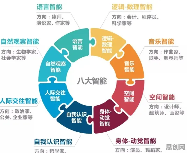 颠覆认知，职业教育受热捧背后的量子群体智能逻辑，值得深思