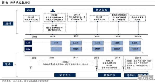 深陷直播电商转型的现代人,云计算架构研究指出了出路 深陷直播电商转型的现代人,云计算架构研究指出了出路