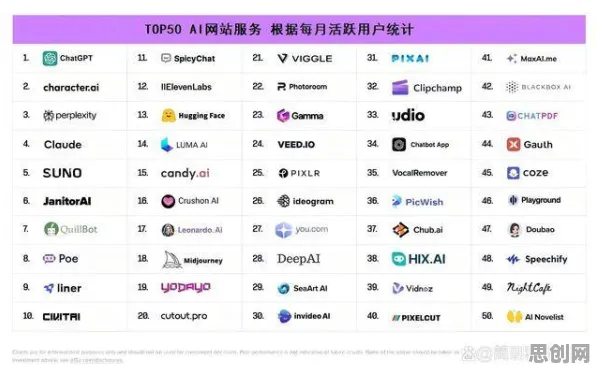 关于工业无代码工具，生成式AI有100个重要发现