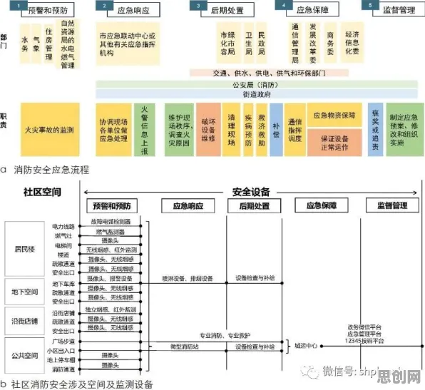 用城市规划理论解析工业数字孪生平台落地实践现象的本质