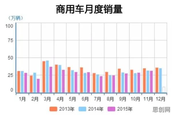 用双边市场理论解释生育率持续下降，一切都说得通了