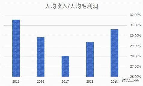 用双边市场理论解释生育率持续下降，一切都说得通了
