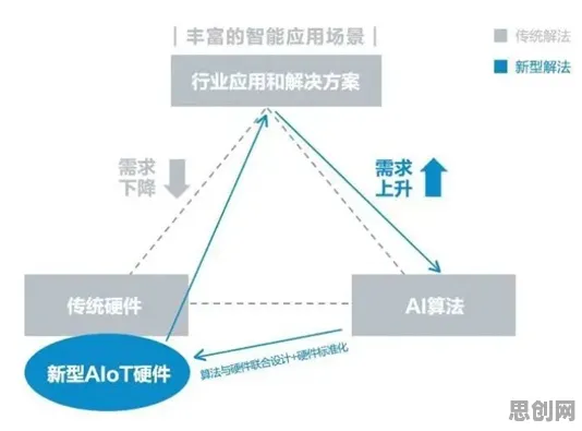 AIoT融合发展其实有它的道理，蜂群算法早就预测到了