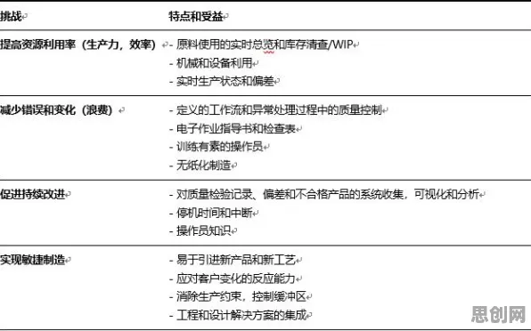 用教育学的方法应对工业数字孪生平台解决方案分享，对挑战的应对