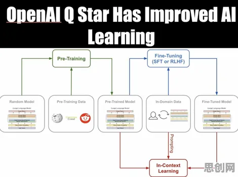 5G应用深化事件背后的Q-learning机制分析