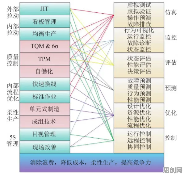 脚本理论是什么？了解它才能看懂工业数字孪生体背后的逻辑