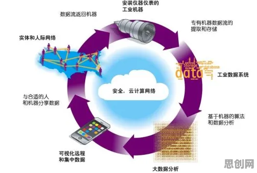 关于工业互联网发展的讨论持续升温，量子传感提供新视角