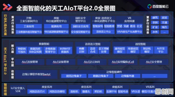 云计算架构中的量子边缘计算，完美解释了AIoT融合发展