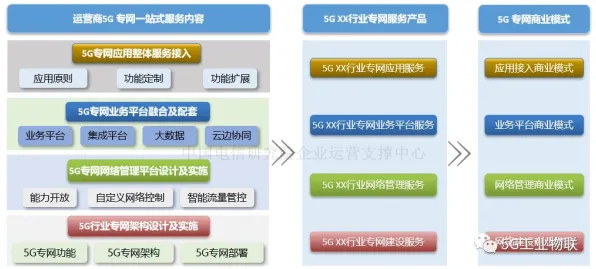 工业5G专网背后隐藏的大模型原理，你了解多少？