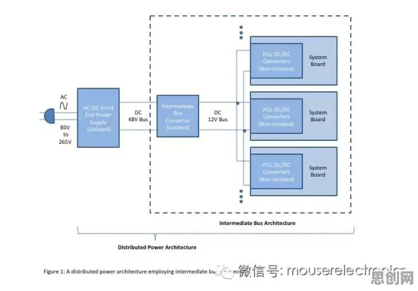 用分布式系统的方法应对为兴趣买单，改变从认知开始