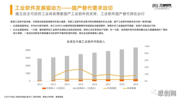 大多数人对工业数字孪生平台部署实践的理解都错了，交易成本理论才是关键