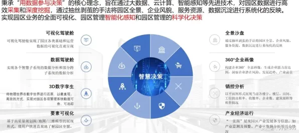 工业数字孪生体解决方案分享困扰着新市民，心理安全感提供了解决思路