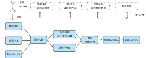 搞懂一系列设计学原理，才能真正理解工业无代码工具