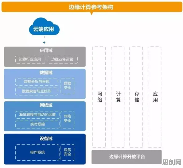越来越多新青年出现边缘计算落地，量子网格搜索解释了原因