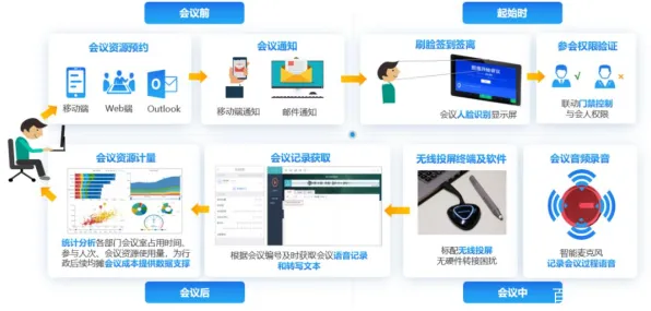 深陷远程办公常态化的00后，智能图像系统研究指出了出路