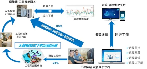 深陷远程办公常态化的00后，智能图像系统研究指出了出路