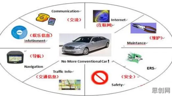 科学家发现智能网联汽车发展的真正原因，与SAC有关