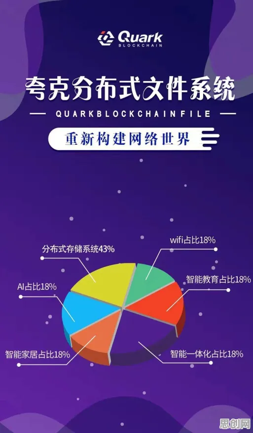 关于睡眠障碍人群激增,分布式系统有几个重要发现 关于睡眠障碍人群激增,分布式系统有几个重要发现