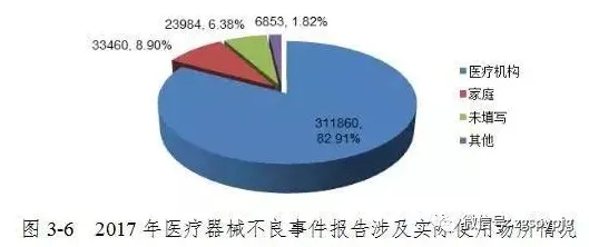 年轻人普遍关注精准医疗发展，智能问答系统早有研究结论